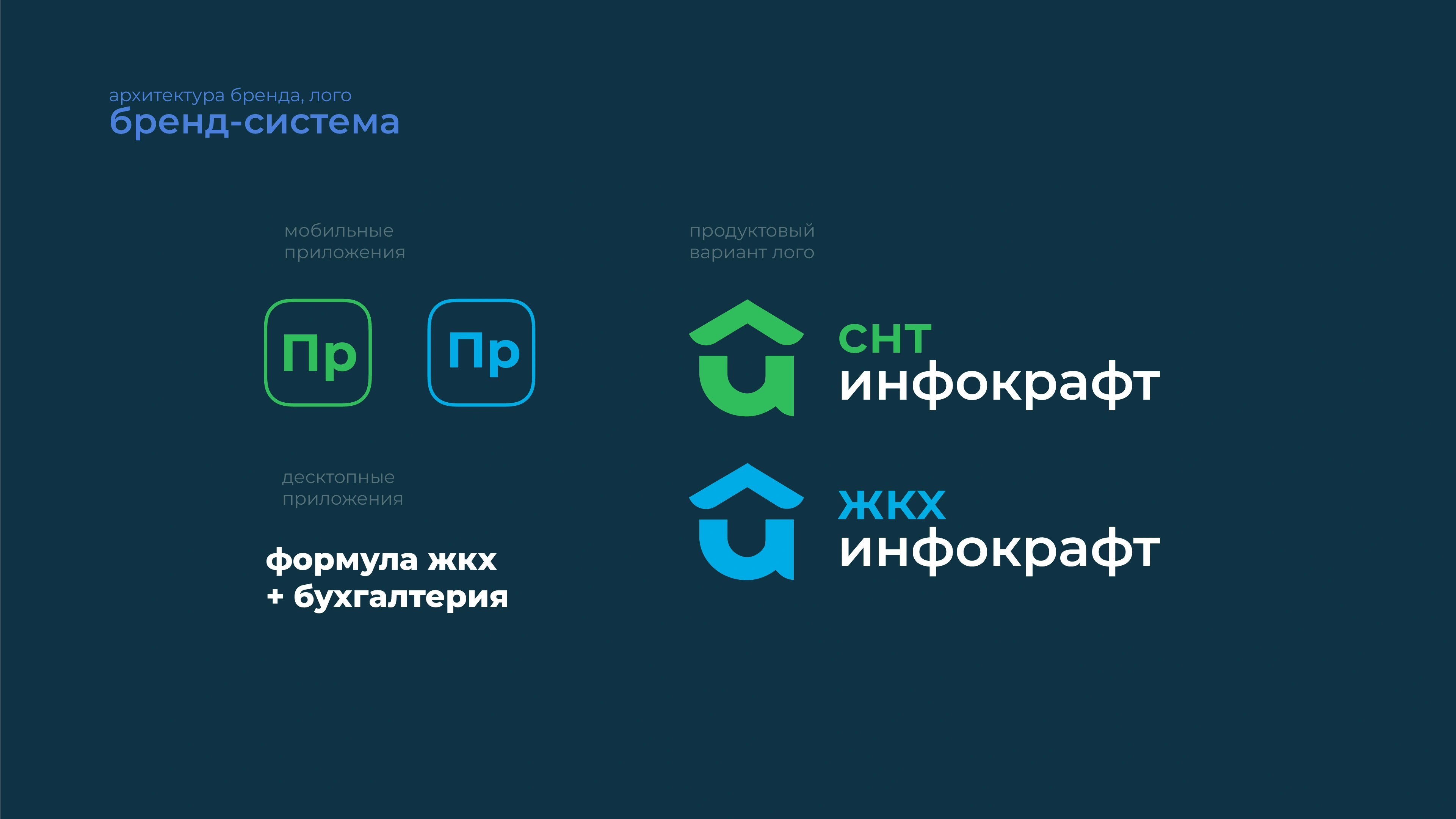 Brand architecture / Corporate and product identities in the original system.